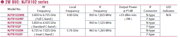 nisshinbo_NJT8102table.png
