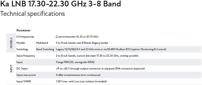 SMW Ka-Band PLL LNB_table2.jpg