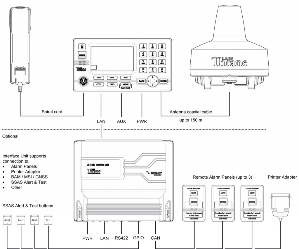 lars-thrane-lt-4200s-gmdss-system-system-configuration.jpg