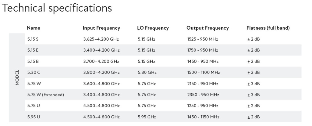 SMW_C-Band PLL LNB_table.jpg