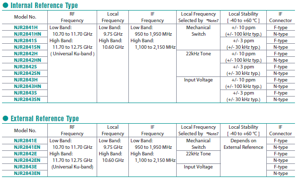 nisshinbo_NJR2843table.png