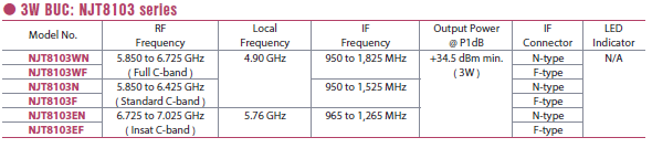nisshinbo_NJT8103table.png