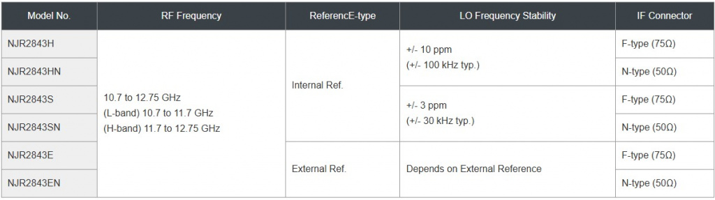 njr2843series_table.jpg njr2843series_table.jpg