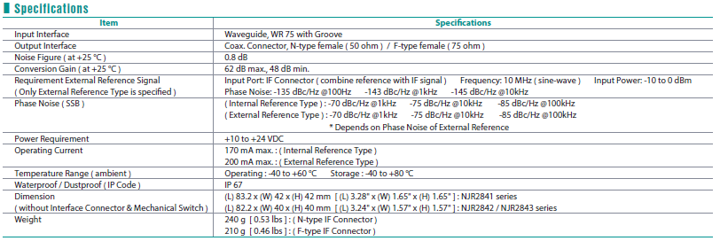 nisshinbo_NJR2841specs.png