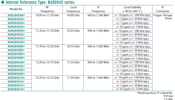 nisshinbo_NJR2845Btable.png