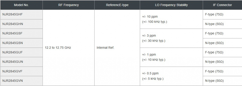 njr2845Gseries_table.jpg njr2845Gseries_table.jpg