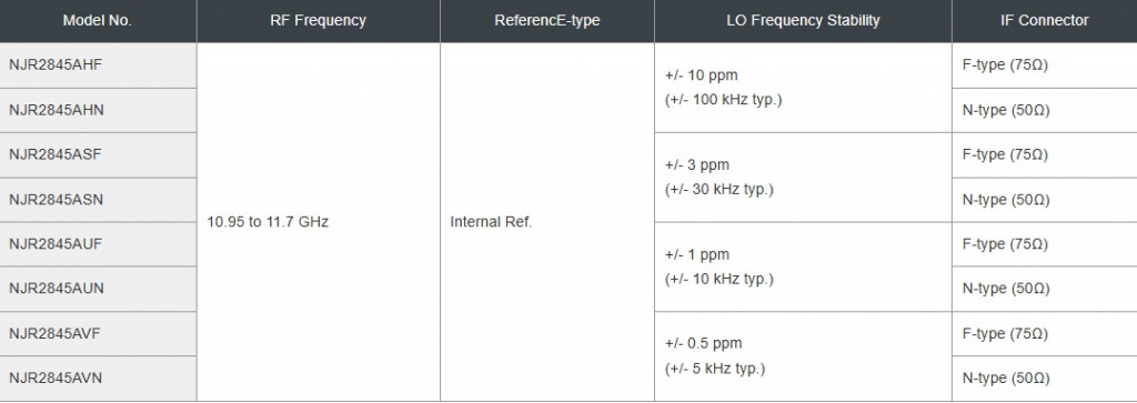 njr2845Aseries_table.jpg njr2845Aseries_table.jpg
