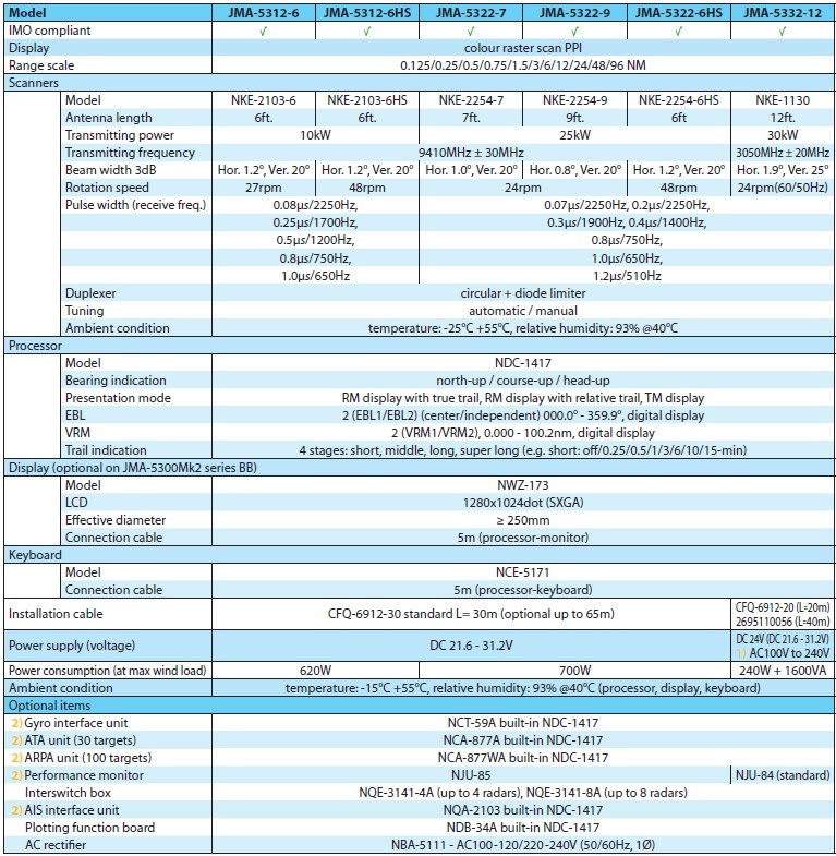 jrc_jma_53series_specs.jpg jrc_jma_53series_specs.jpg