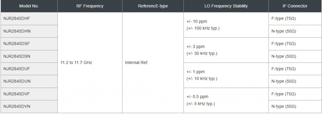 njr2845Dseries_table.jpg njr2845Dseries_table.jpg