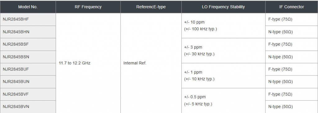 njr2845Bseries_table.jpg njr2845Bseries_table.jpg