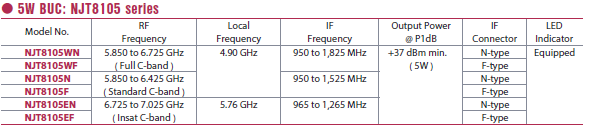 nisshinbo_NJT8105table.png